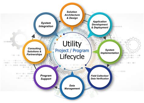 Utility Service .